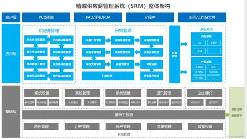 理解供應(yīng)鏈管理 核心、流程與服務(wù)的全面解讀
