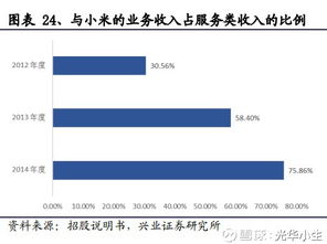 普路通（002769） 多重業(yè)績(jī)拐點(diǎn)顯現(xiàn)，供應(yīng)鏈管理服務(wù)助力公司重回高增長(zhǎng)軌道